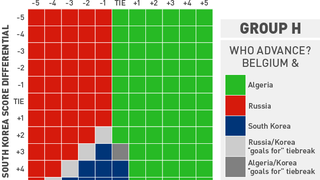 Which Teams Will The U.S. And Germany Face In The Round Of 16?